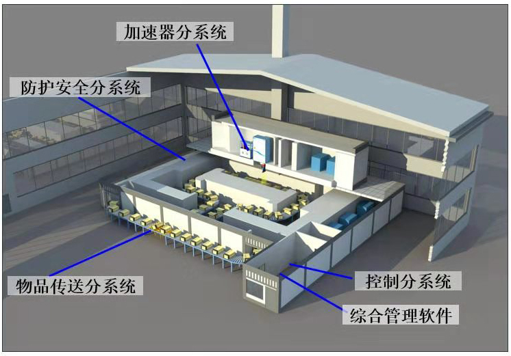 輻射滅菌的原理是什么？